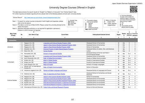 University Degree Courses Offered in Japan in English (Thanks JASSO) - IndoJapanPulse