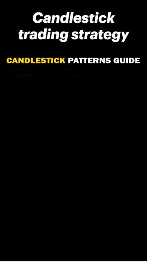 Candlestick trading strategy | Trading strategies, Money management ...