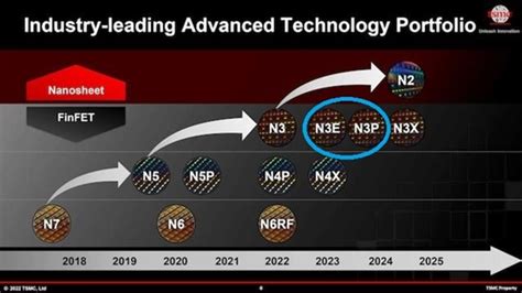 Intel disclosed the Intel 20A process, whether to return to a dominant ...