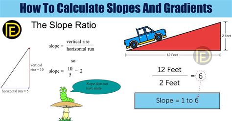 How To Calculate Slopes And Gradients - Daily Engineering