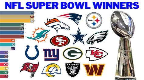 NFL All Super Bowl Winners (1967 - 2023) - YouTube | Nfl championships ...