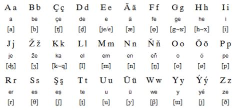 Language in Turkmenistan - Turkmen English