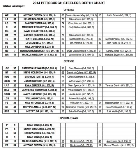 Steelers Depth Chart Now Lists Rookie Stephon Tuitt As Starting Right ...