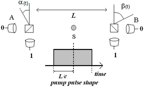 Entropy | Free Full-Text | Locality, Realism, Ergodicity and Randomness in Bell’s Experiment