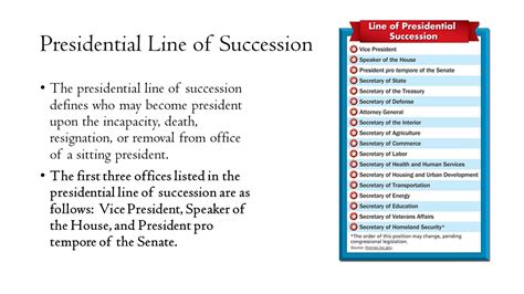 Presidential Succession Chart: A Visual Reference of Charts | Chart Master