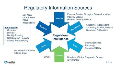 Regulatory Intelligence