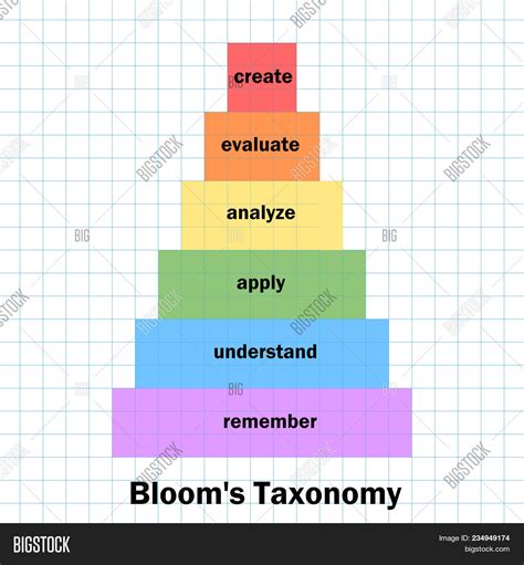 Bloom's Taxonomy Image & Photo (Free Trial) | Bigstock