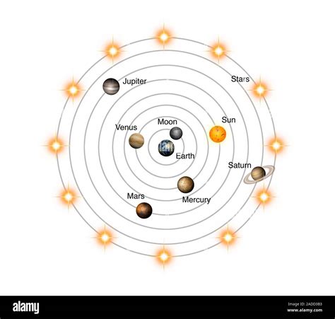 Geocentric model of the universe. Illustration of the Earth-centred (geocentric) Ptolemaic model ...