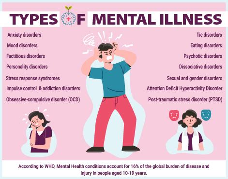 14 Type of Mental illness - You should know about | Type of Mental Disorder