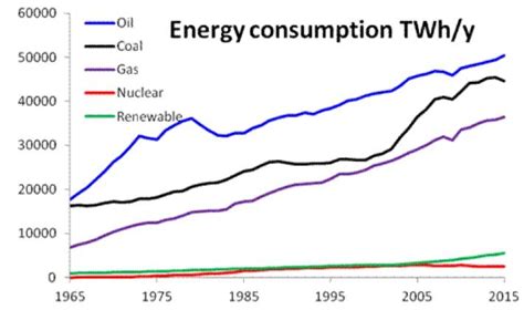 Arriba 89+ imagen nuclear energy vs fossil fuels - Abzlocal.mx