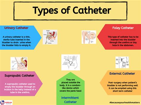 External Catheters For Men