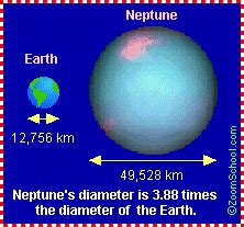 Neptune - EnchantedLearning.com