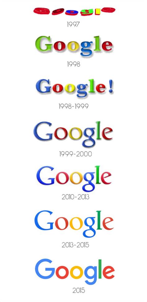 Glorify - Logo Evolution - What is the Evolution of a Logo till Date