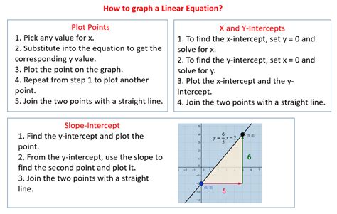 Equation Of A Straight Line From Two Points Calculator - Tessshebaylo