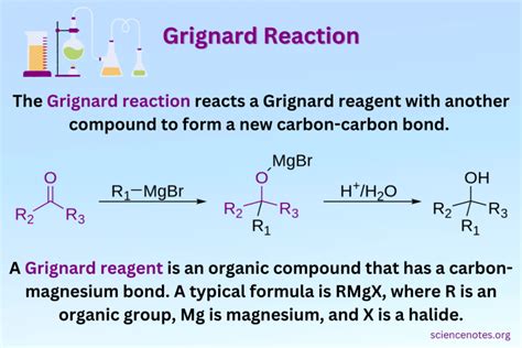 Grignard Reaction and Grignard Reagent