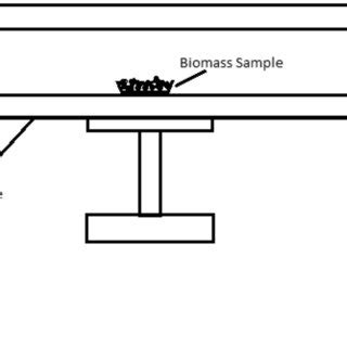 Schematic diagram of pyrolysis reactor | Download Scientific Diagram