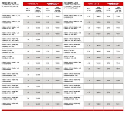 2018 Gmc Sierra 1500 Towing Capacity Chart