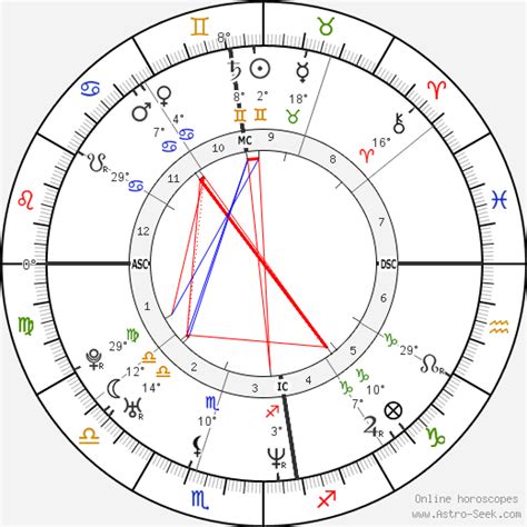 Birth chart of Rubens Barrichello - Astrology horoscope