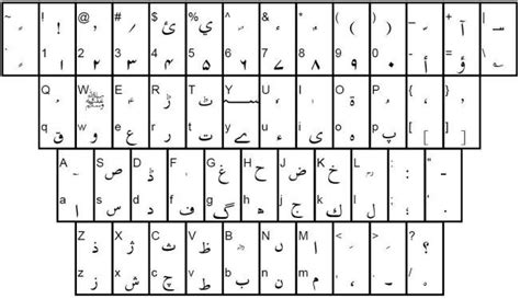 Urdu Keyboard | Type Urdu Letters | Keyboard typing, Keyboard, Computer ...