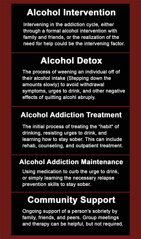 Alcohol Addiction Treatment - Active Recovery Care