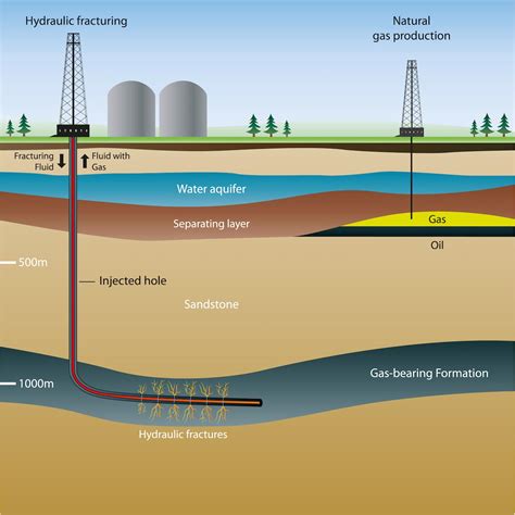 How Does Fracking Affect the Environment?