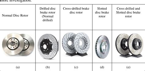 Mywheels | Blogs | Understanding the Different Types of Car Brakes and Their Maintenance