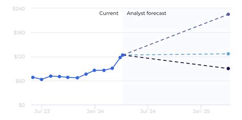 Mu Stock Forecast 2024 Pdf - Billi Cherise