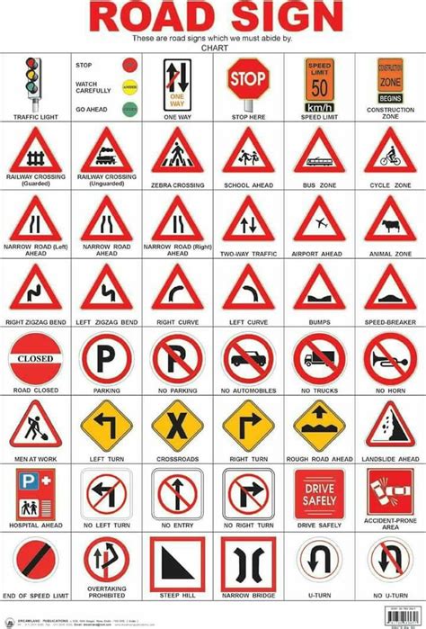 Pin by Aarti Massey on Download | Road safety signs, Road traffic signs, Traffic signs