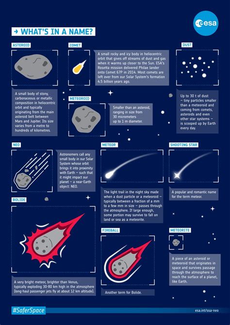 Meteor vs meteorite vs meteoroid - ollader