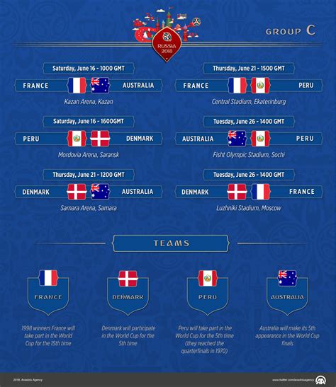 World Cup 2018 Groups / England Land Belgium Tunisia And Panama In 2018 ...