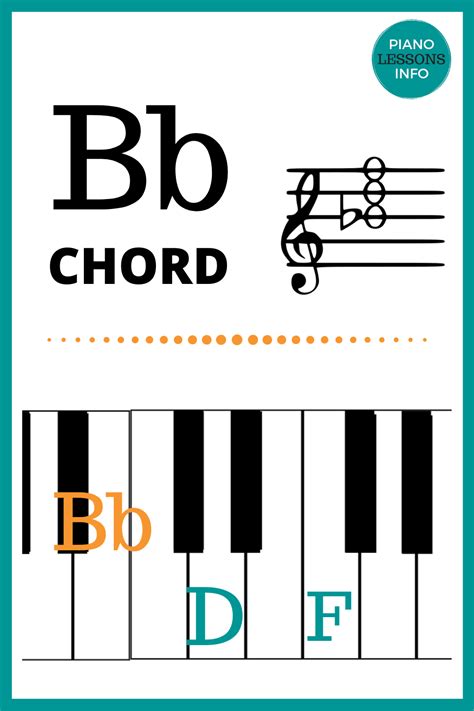 Bb Piano Chord Chart | Acordes musicales, Partituras musicales, Clases de bajo