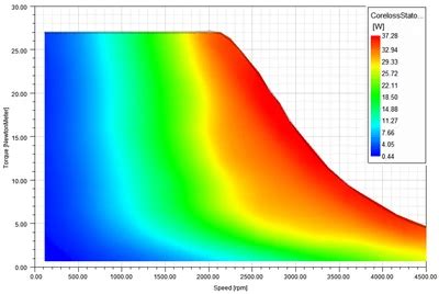 Electric Machine Webinar Series | Ansys