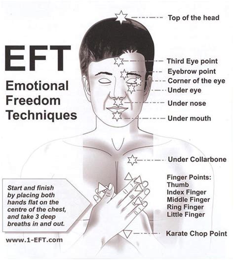 What is Tapping (EFT)? | Inner Growth Therapy