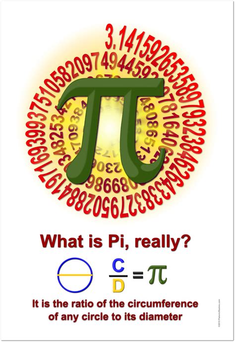 Pi: the Definition, Classroom Math Poster - Etsy | Math poster, Math ...