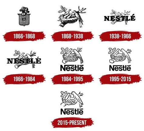 Nestle Logo, symbol, meaning, history, PNG, brand