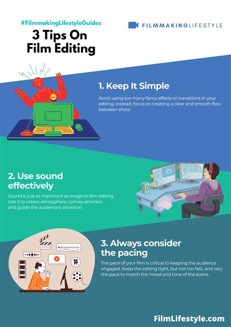 What Is Film Editing: The Complete Guide