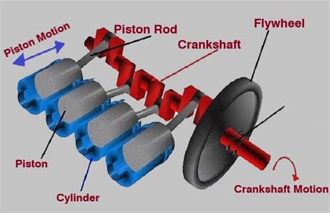 Engine Crank Diagram