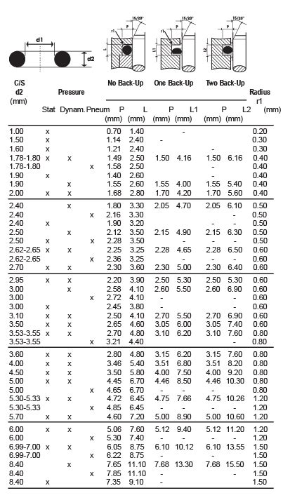 Herberge Lesen Platz metric ring sizes Horizontal Geschickt Voraus