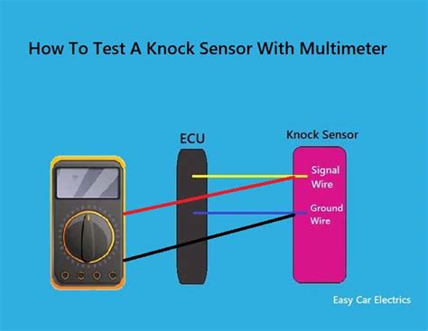 How To Test A Knock Sensor With Multimeter: Step-By-Step Guide - Easy ...