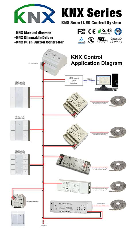 KNX Controller, KNX Dimmer For Home & Building Automation - HongKong Sunricher