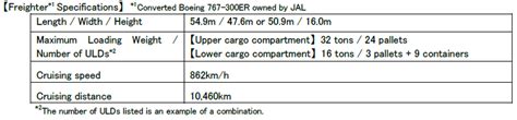 JAL to introduce first Freighter in 13 years under new business model