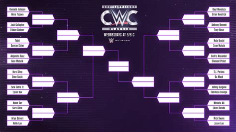 Cruiserweight Classic bracket revealed | WWE