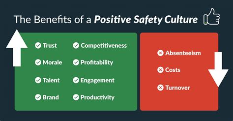 How to Build a Positive Safety Culture for Your Business