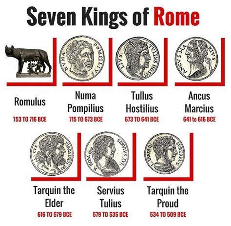 The first seven kings of Ancient Rome | Roman history, Ancient history ...