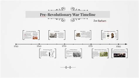 Timeline revolutionary war - backlockq