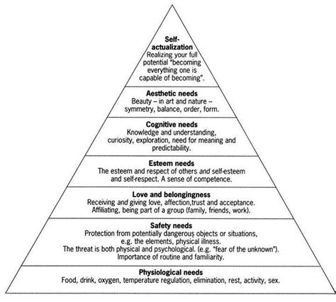 Image result for Maslow's Human Needs Humans need food, sleep, safety ...