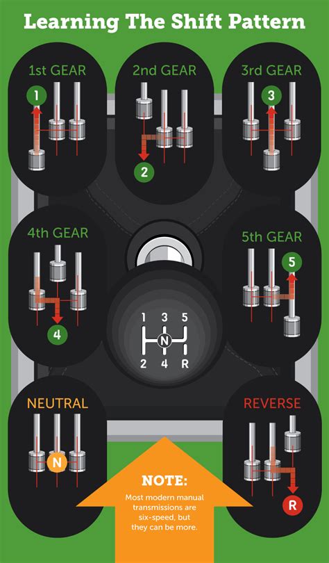 Driving a Manual Transmission | Fix.com