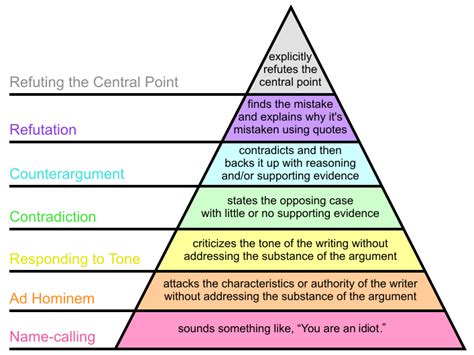 Name Calling - Definition and Examples - Logical Fallacy