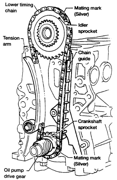 Nissan Frontier, Xterra 1998-05 Timing Chain & Sprockets Repair Guide ...