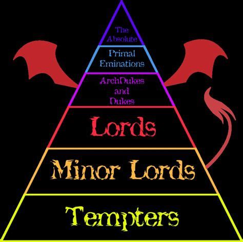 25 Demon hierarchy ideas | demon hierarchy, demonology, book of shadows